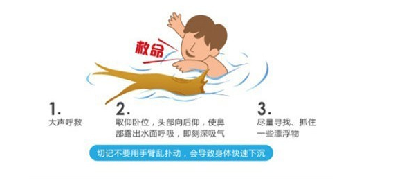 應(yīng)急自救